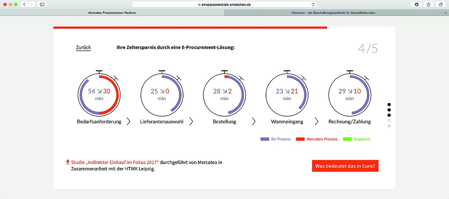 Online-Prozesskostenrechner von Mercateo