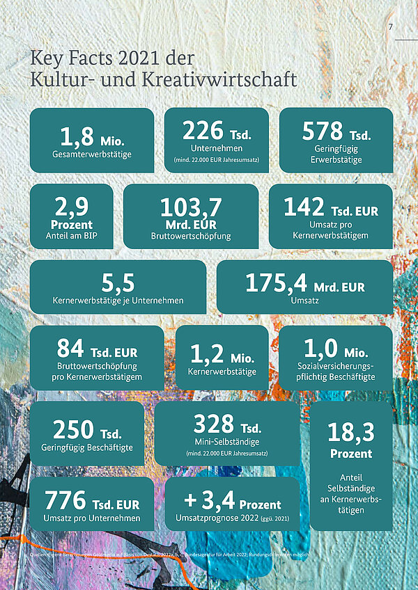 Key Facts des Monitoringberichts 2022